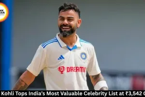 Virat Kohli Becomes India’s Most Valuable Celebrity