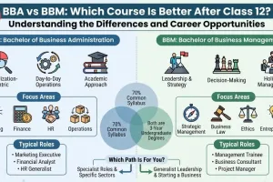BBA vs BBM: Which Course Is Better After Class 12? Understanding the Differences and Career Opportunities