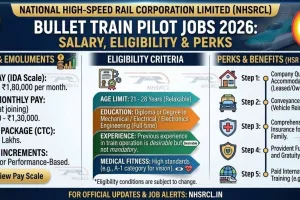 Bullet Train Pilot Jobs: Salary, Eligibility and Perks for NHSRCL's HSR Pilot Post