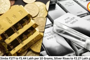 Gold Climbs ₹177 to ₹1.44 Lakh per 10 Grams, Silver Rises to ₹2.27 Lakh per kg