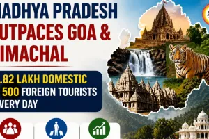 Madhya Pradesh Outpaces Goa and Himachal as Domestic Tourism Reaches Record High