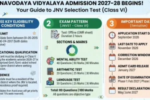 Navodaya Vidyalaya Admission 2027-28 Begins: Three Key Eligibility Conditions, Exam Pattern and Important Dates Explained