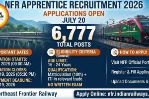 NFR Apprentice Recruitment 2026: Applications Open July 20 for 6,777 Posts
