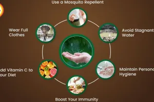 Beat Monsoon Blues 2026: Essential Diet & Lifestyle Hacks