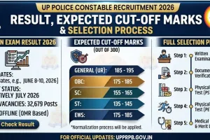 UP Police Constable Result 2026: Expected Cut-Off Marks and Full Selection Process