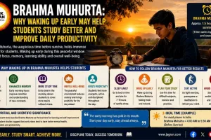 Brahma Muhurta: Why Waking Up Early May Help Students Study Better and Improve Daily Productivity
