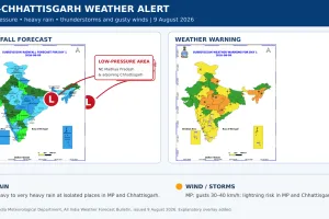 Low-Pressure Area Brings Heavy Rain Alert for Madhya Pradesh and Chhattisgarh