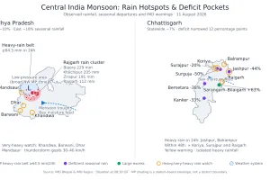 MP Rain Alert: Biaora Records 229 mm as Low-Pressure System Revives Monsoon; Deficit Persists in East MP
