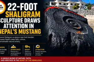 22-Foot Shaligram Sculpture Draws Attention in Nepal’s Mustang