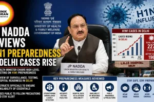 JP Nadda Reviews H1N1 Preparedness as Delhi Cases Rise