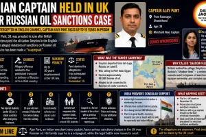 Indian Captain Held in UK Over Russian Oil Sanctions Case