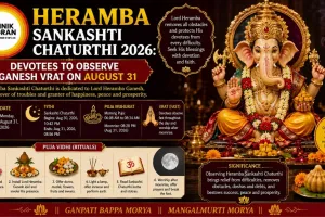 Heramba Sankashti Chaturthi 2026: Devotees to Observe Ganesh Vrat on August 31