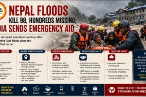 Nepal Floods Kill 98, Hundreds Missing; India Sends Emergency Aid