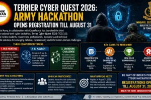 Terrier Cyber Quest 2026: Army Hackathon Opens Registration Till August 31