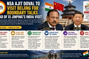 NSA Ajit Doval To Visit Beijing For Boundary Talks Ahead Of Xi Jinping's India Visit