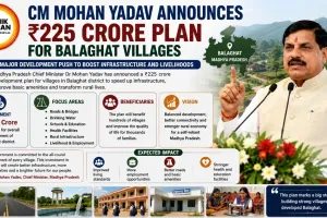 CM Mohan Yadav Announces ₹225 Crore Plan for Balaghat Villages