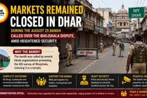 Dhar Bandh Over Bhojshala Dispute: Markets Shut
