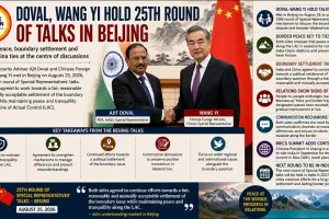 India-China Talks: Doval, Wang Yi Discuss Border Peace and Ties