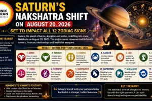 Saturn’s Nakshatra Shift on August 20 Set to Impact All 12 Zodiac Signs