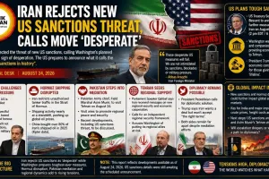 Iran Rejects New US Sanctions Threat, Calls Move ‘Desperate’