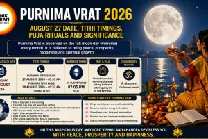 Purnima Vrat 2026: August 27 Date, Tithi Timings, Puja Rituals and Significance