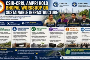CSIR-CRRI, AMPRI Hold Bhopal Workshop on Sustainable Infrastructure