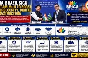 India-Brazil Sign Telecom MoU to Boost Cybersecurity, Digital Infrastructure