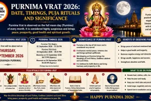 Purnima Vrat 2026: Date, Timings, Puja Rituals and Significance