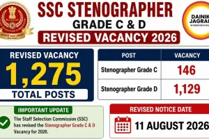 SSC Stenographer Grade C & D Revised Vacancy 2026: 1,275 Posts