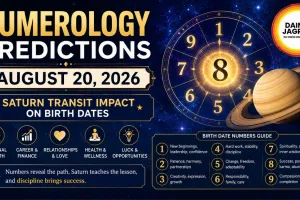 Numerology Predictions August 20, 2026 – Saturn Transit Impact on Birth Dates