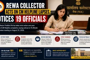 Rewa Collector Acts on CM Helpline Lapses, Notices 19 Officials