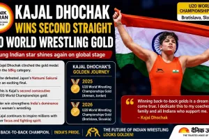 Kajal Dhochak Wins Second Straight U20 World Wrestling Gold
