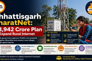 Chhattisgarh BharatNet: ₹3,942 Crore Plan to Expand Rural Internet