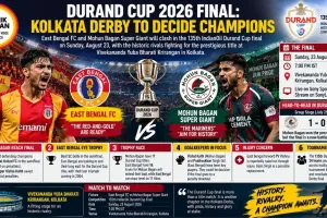Durand Cup 2026 Final: Kolkata Derby to Decide Champions