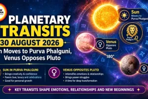 Planetary Transits 30 August 2026 – Sun Moves to Purva Phalguni, Venus Opposes Pluto