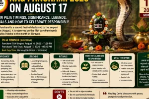Nag Panchami 2026 on August 17: Know Puja Timings, Significance, Legends, Rituals and How to Celebrate Responsibly