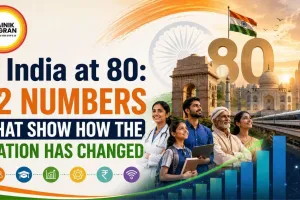 India at 80: 12 Numbers That Show How the Nation Has Changed