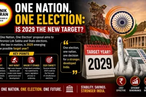One Nation, One Election: Is 2029 the New Target?
