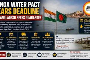 Ganga Water Pact Nears Deadline as Bangladesh Seeks Guarantee