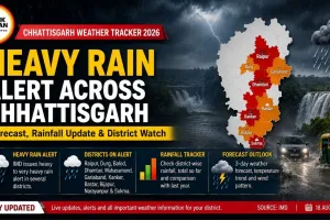 Chhattisgarh Weather Tracker 2026: Heavy Rain Alert, Forecast