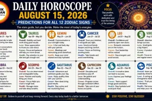 Daily Horoscope August 15, 2026: Predictions for All 12 Zodiac Signs