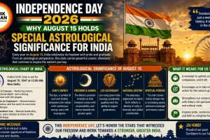 Independence Day 2026: Why August 15 Holds Special Astrological Significance for India