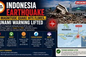 Indonesia Earthquake: 7.7-Magnitude Quake Hits Flores, Tsunami Warning Lifted