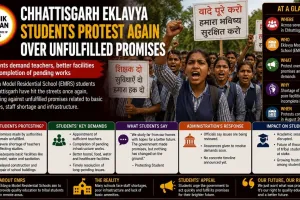 Chhattisgarh Eklavya Students Protest Again Over Unfulfilled Promises