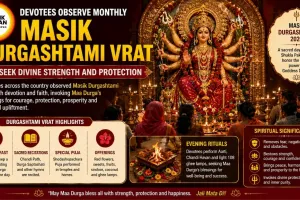 Devotees Observe Monthly Masik Durgashtami Vrat to Seek Divine Strength and Protection