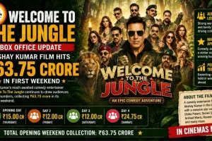 Welcome To The Jungle Box Office: Akshay Kumar Film Hits ₹63.75 Crore