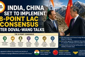 India, China Set to Implement 8-Point LAC Consensus After Doval-Wang Talks