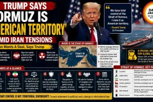 Trump Says Hormuz Is ‘American Territory’ Amid Iran Tensions