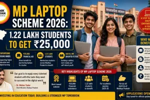MP Laptop Scheme 2026: 1.22 Lakh Students to Get ₹25,000