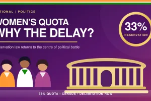 Women’s Reservation Battle Intensifies as SAD Changes Stand, Chidambaram Backs Rahul Gandhi
